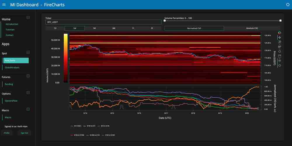 比特币分析师指出「市场操纵」致BTC价格跌至17日新低